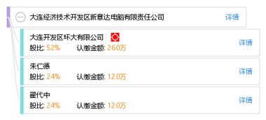 大连经济技术开发区新意达电脑有限责任公司 计算机技术开发的创新与实践